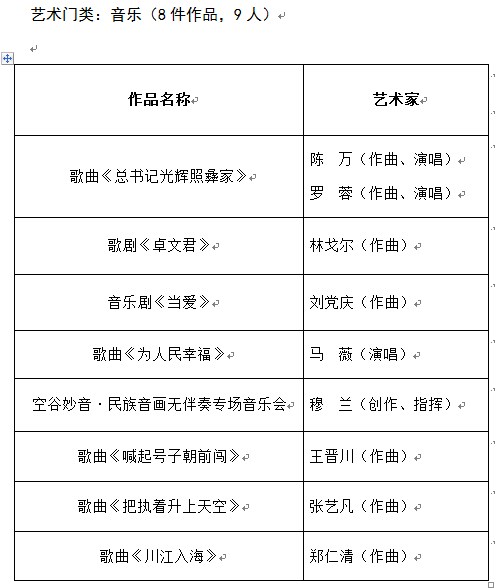 �ƃ�(y��u)����,�ʹڼ��վƵ�,�ČW(xu��)ˇ�g(sh��)��(li��n)�ϕ�(hu��)